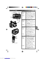 Предварительный просмотр 75 страницы JVC GR-AX210 Instructions Manual