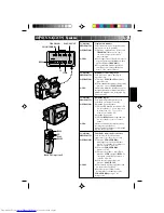 Preview for 73 page of JVC GR-AX227 Instructions Manual