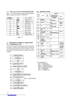 Предварительный просмотр 28 страницы JVC GR-AX40EG Service Manual