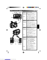 Preview for 75 page of JVC GR-AX527 Instructions Manual