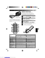 Preview for 101 page of JVC GR-AX527 Instructions Manual