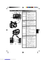 Preview for 119 page of JVC GR-AX527 Instructions Manual