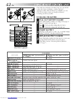 Preview for 42 page of JVC GR-AX680 Instructions Manual