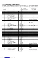 Preview for 20 page of JVC GR-AX770U Service Manual