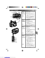 Предварительный просмотр 39 страницы JVC GR-AX810 Instructions Manual