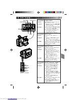 Предварительный просмотр 93 страницы JVC GR-AX810 Instructions Manual