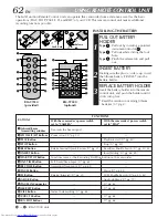 Preview for 62 page of JVC GR-AX999UM Instructions Manual