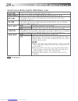 Preview for 28 page of JVC GR-AXM205 Instructions Manual