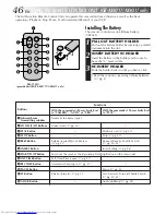 Предварительный просмотр 46 страницы JVC GR-AXM217UM Instructions Manual