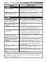 Preview for 78 page of JVC GR-AXM500 Instructions Manual