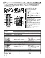 Preview for 64 page of JVC GR-AXM700 Instructions Manual