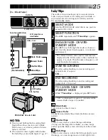 Предварительный просмотр 25 страницы JVC GR-AXM88UM Instruction Manual