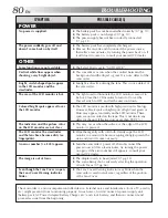 Preview for 80 page of JVC GR-AXM900 Instructions Manual