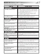 Preview for 67 page of JVC GR-AXM917UM Instructions Manual