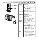 Preview for 44 page of JVC GR-AXM99UM Instructions Manual