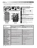 Preview for 64 page of JVC GR-AXM99UM Instructions Manual