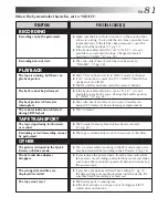 Preview for 81 page of JVC GR-AXM99UM Instructions Manual