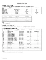 Preview for 2 page of JVC GR-D50KR Service Manual