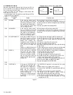 Предварительный просмотр 29 страницы JVC GR-D60EK Service Manual