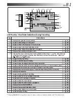 Предварительный просмотр 81 страницы JVC GR-DLS1 Instructions Manual