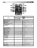 Предварительный просмотр 62 страницы JVC GR-DV1800 Instructions Manual