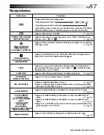 Предварительный просмотр 87 страницы JVC GR-DV1800 Instructions Manual