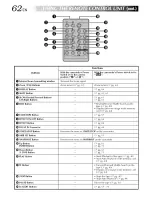 Предварительный просмотр 62 страницы JVC GR-DV2000 Instructions Manual