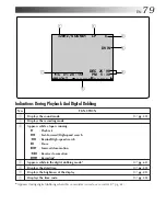 Предварительный просмотр 79 страницы JVC GR-DV3 Instructions Manual