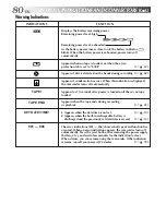 Предварительный просмотр 80 страницы JVC GR-DV3 Instructions Manual