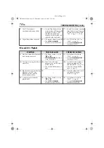 Предварительный просмотр 70 страницы JVC GR-DV801 Instructions Manual