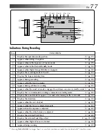 Предварительный просмотр 77 страницы JVC GR-DV808 Instructions Manual