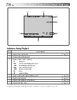 Предварительный просмотр 78 страницы JVC GR-DV808 Instructions Manual