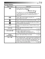 Предварительный просмотр 79 страницы JVC GR-DV808 Instructions Manual