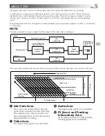 Preview for 5 page of JVC GR-DVF1 Instructions Manual