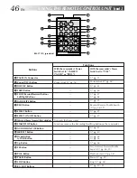 Preview for 46 page of JVC GR-DVF10 Instructions Manual