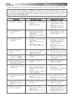 Preview for 58 page of JVC GR-DVF10 Instructions Manual