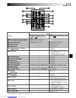 Preview for 49 page of JVC GR DVL 200 Instructions Manual