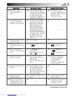 Preview for 63 page of JVC GR DVL 200 Instructions Manual