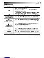 Preview for 71 page of JVC GR DVL 200 Instructions Manual