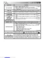 Preview for 72 page of JVC GR DVL 200 Instructions Manual