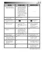 Preview for 55 page of JVC GR-DVL100 Instructions Manual