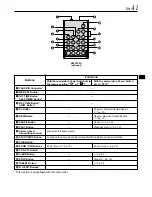 Предварительный просмотр 41 страницы JVC GR-DVL120 Instructions Manual