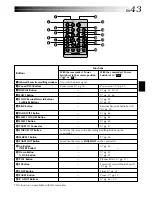 Предварительный просмотр 43 страницы JVC GR-DVL157 Instructions Manual