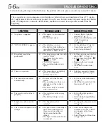 Предварительный просмотр 56 страницы JVC GR-DVL157 Instructions Manual