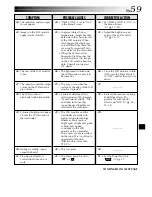 Предварительный просмотр 59 страницы JVC GR-DVL157 Instructions Manual