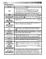 Предварительный просмотр 66 страницы JVC GR-DVL157 Instructions Manual