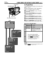 Предварительный просмотр 36 страницы JVC GR-DVL166 Instructions Manual