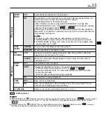 Preview for 35 page of JVC GR-DVL220 Instructions Manual