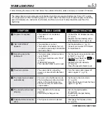 Preview for 53 page of JVC GR-DVL220 Instructions Manual