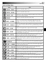 Предварительный просмотр 41 страницы JVC GR-DVL317 Instructions Manual